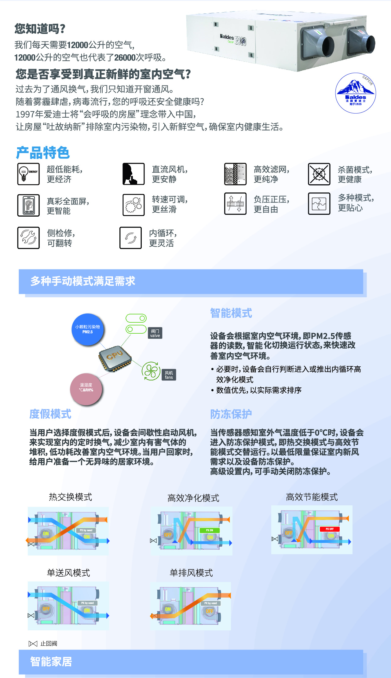 Capcir 云菁系列 热回收新风解决方案