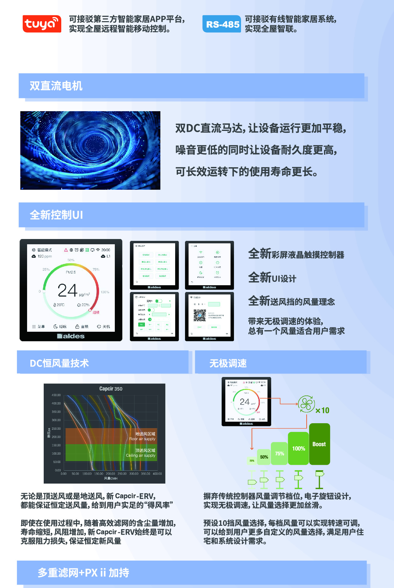 Capcir 云菁系列 热回收新风解决方案