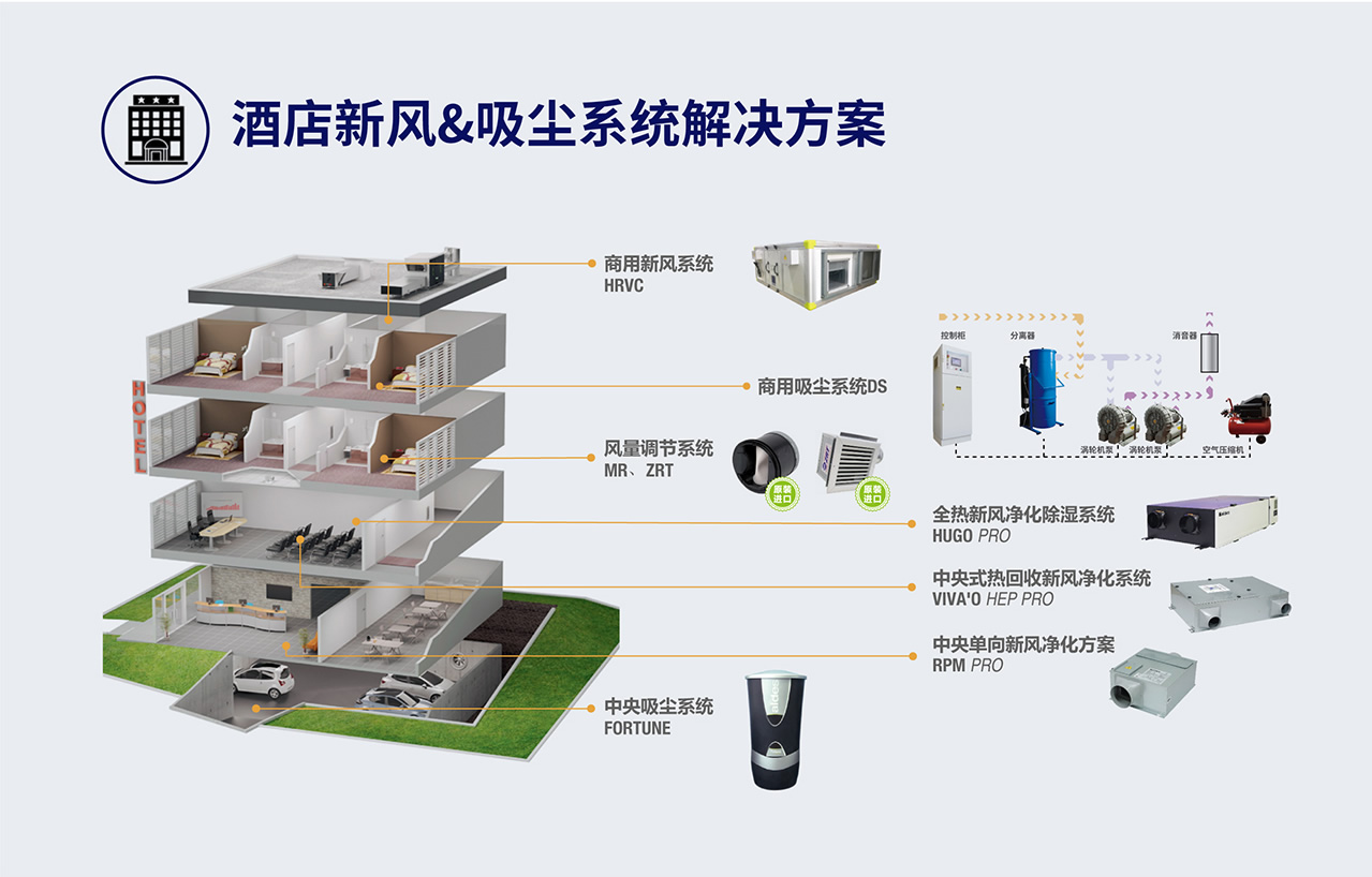 酒店新风系统