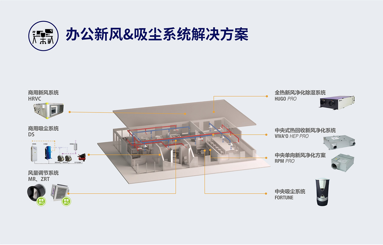 办公新风系统